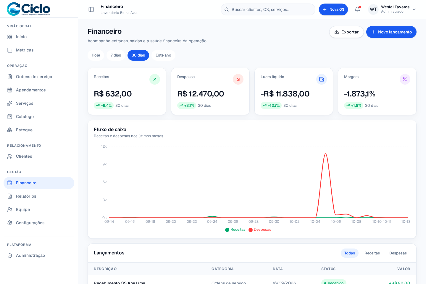 Tela financeira da Ciclo